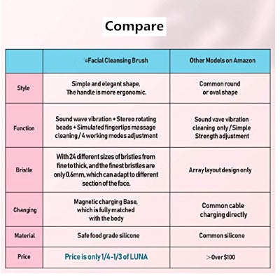 Multifunctional face brush - Casa De Renova 