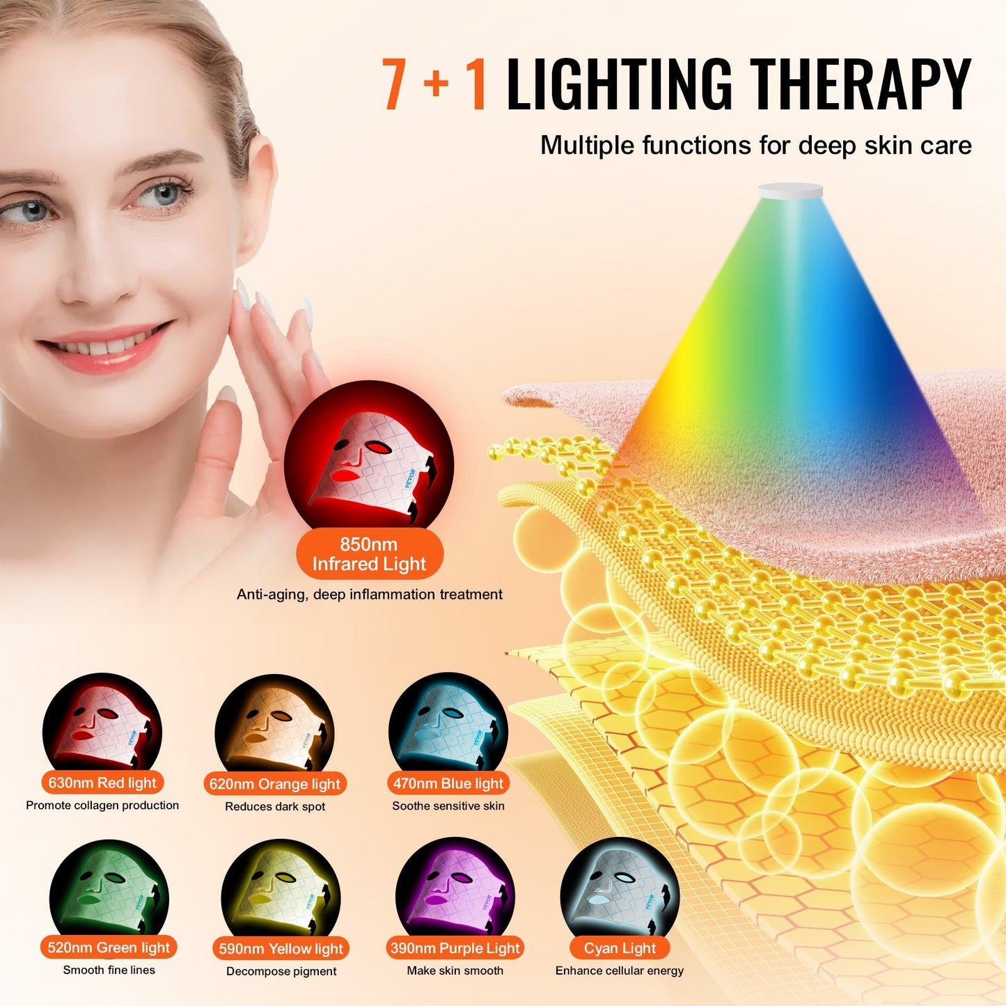 VEVOR Red Light Therapy Mask 7-Color LED Face Mask Light Therapy With 850nm NIR - Casa De Renova 5