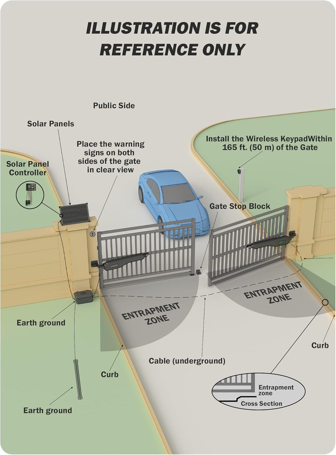Automatic Gate Opener, Dual Swing Smart App-Controlled Electric Opener for Gates up to 2×900 Lb and 20 Ft, Driveway Swing Gate System with Remote Access