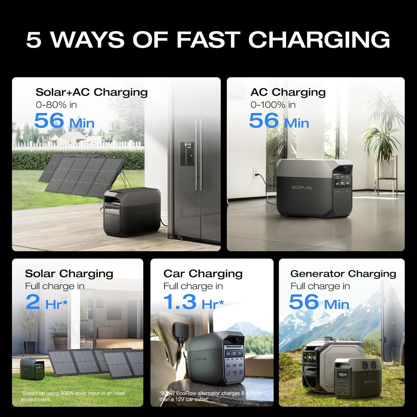 DELTA 3 Portable Power Station, 1024Wh Lifepo4 Battery, Full Charge in 56 Min, 1800W AC/100W USB-C Output, Solar Generator(Solar Panel Optional) for Home Backup Power, Camping & Rvs
